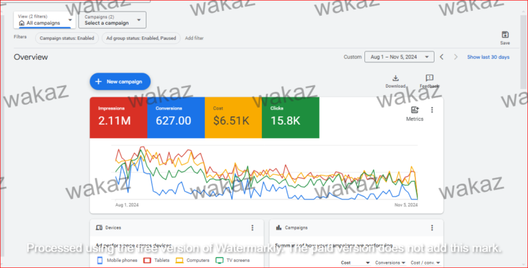 google ppc ads campaign result